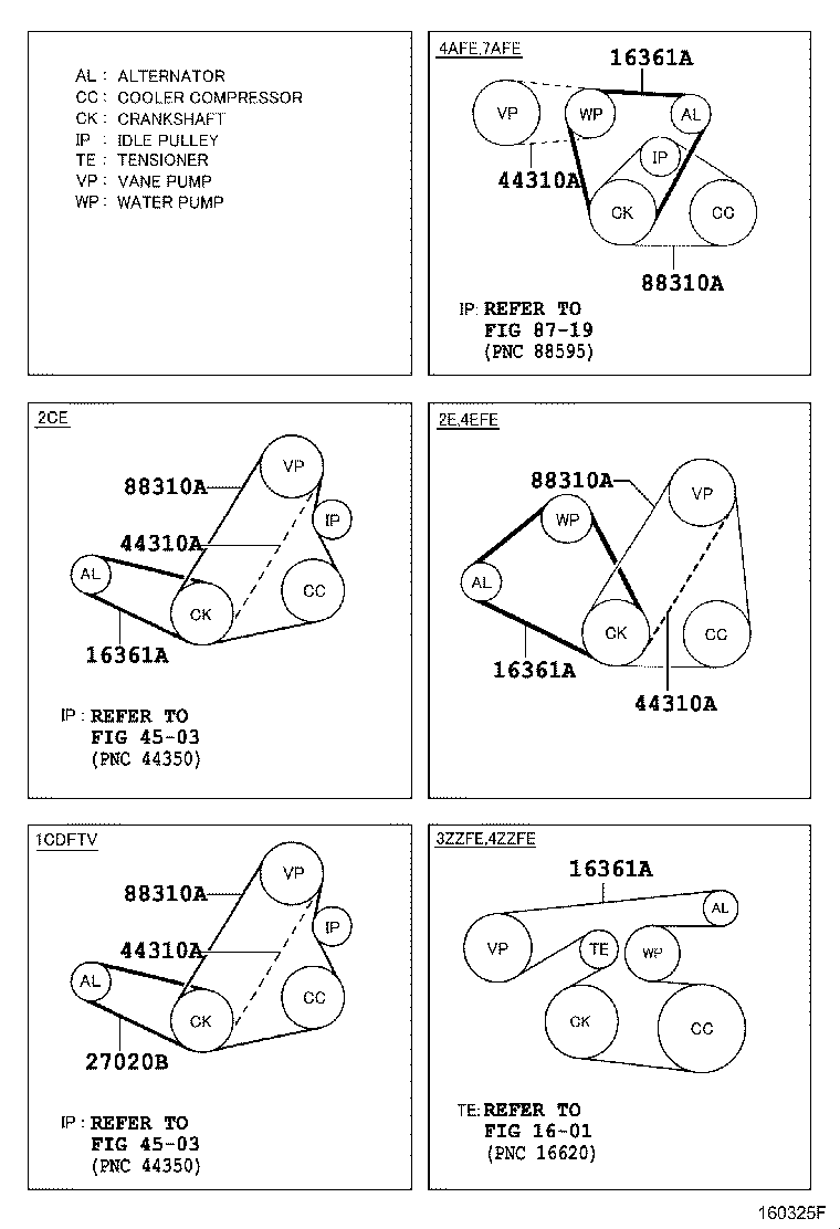 TOYOTA 90916-02468 - Поліклиновий ремінь autozip.com.ua